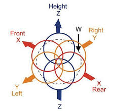 ambisonics_2